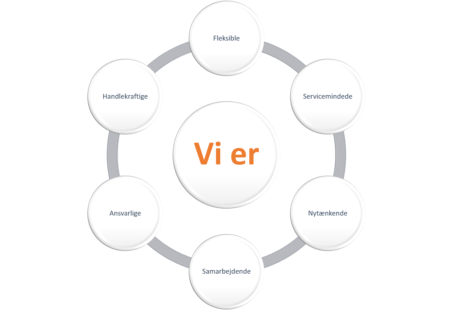 Værdigrundlag