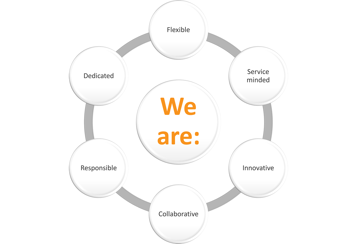 Values Web